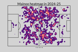 Transfer rumors, news: Real, Atlético eye Man Utd's Mainoo