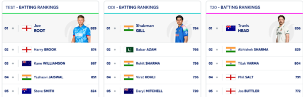 Rishabh Pant and Jasprit Bumrah